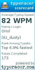 Scorecard for user itz_dusty