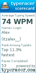 Scorecard for user itzalex__