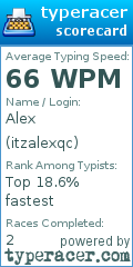 Scorecard for user itzalexqc