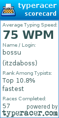 Scorecard for user itzdaboss