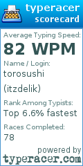 Scorecard for user itzdelik
