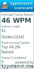 Scorecard for user itzdev1234