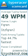 Scorecard for user itzfqren