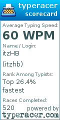 Scorecard for user itzhb
