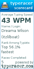 Scorecard for user itzlilboat