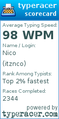 Scorecard for user itznco