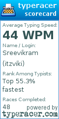 Scorecard for user itzviki