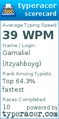Scorecard for user itzyahboyg