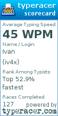 Scorecard for user iv4x