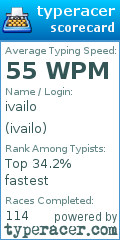 Scorecard for user ivailo