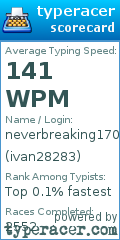 Scorecard for user ivan28283