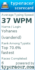 Scorecard for user ivanderid