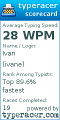 Scorecard for user ivane