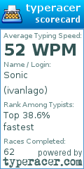 Scorecard for user ivanlago