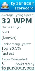 Scorecard for user ivanws