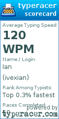 Scorecard for user ivexian