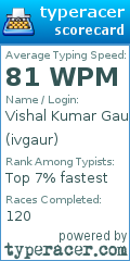 Scorecard for user ivgaur