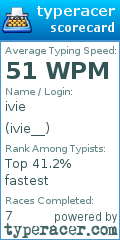 Scorecard for user ivie__