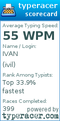 Scorecard for user ivil