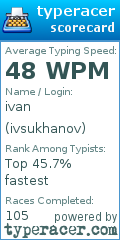 Scorecard for user ivsukhanov