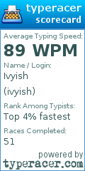 Scorecard for user ivyish