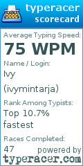 Scorecard for user ivymintarja