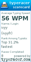 Scorecard for user ivyyfr