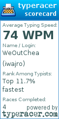 Scorecard for user iwajro