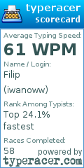 Scorecard for user iwanoww