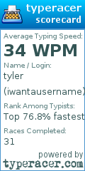 Scorecard for user iwantausername