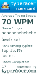 Scorecard for user iwefkjke