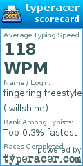 Scorecard for user iwillshine