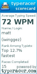 Scorecard for user iwinggez