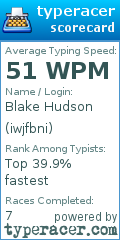 Scorecard for user iwjfbni
