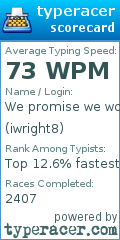 Scorecard for user iwright8