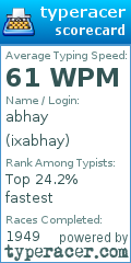 Scorecard for user ixabhay
