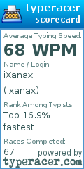 Scorecard for user ixanax