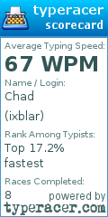 Scorecard for user ixblar