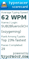 Scorecard for user ixzygeming