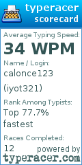 Scorecard for user iyot321