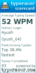 Scorecard for user iyush_04
