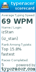 Scorecard for user iz_stan