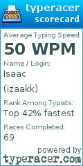Scorecard for user izaakk