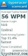 Scorecard for user izebra