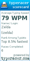 Scorecard for user izelda