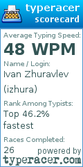Scorecard for user izhura