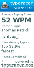 Scorecard for user izntpap_