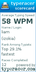 Scorecard for user izokia