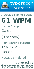 Scorecard for user izraphox
