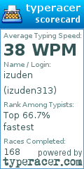 Scorecard for user izuden313